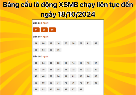 Dự đoán XSMB 19/10 - Dự đoán xổ số miền Bắc 19/10/2024 chính xác